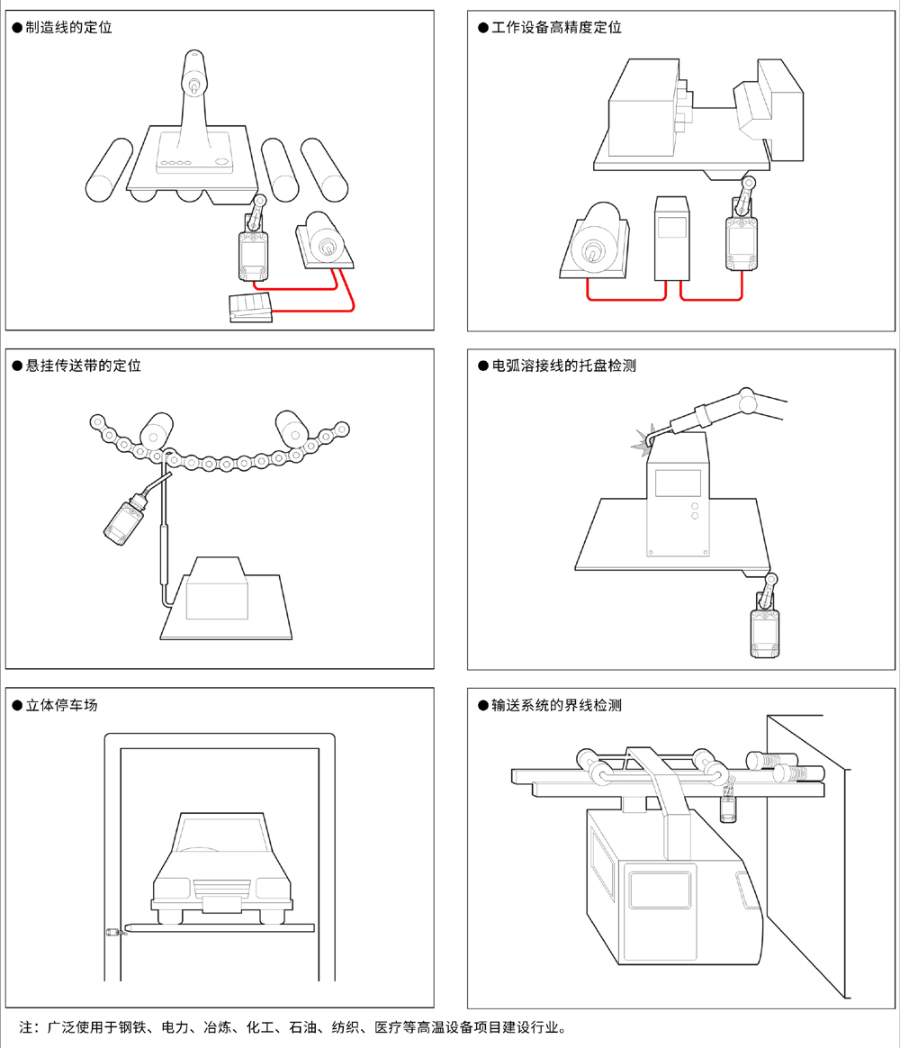 行程开关有哪几种类型？如何选型？